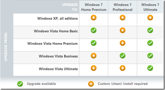 windows-7-upgrade-considerations-readycrest-ltd
